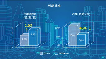 研華Edge AI解決方案 為人工智能領(lǐng)域和基礎(chǔ)軟件開發(fā)部署賦能