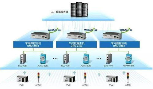 智能網關與人工智能基礎軟件 化解邊緣計算時代的運維難題