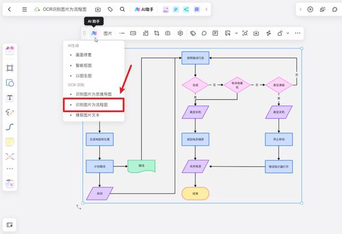 3款A(yù)I流程圖軟件，讓你的代碼流程圖瞬間提升檔次