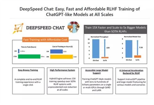 在家也能自制？人手一個(gè)ChatGPT的時(shí)代即將到來(lái)