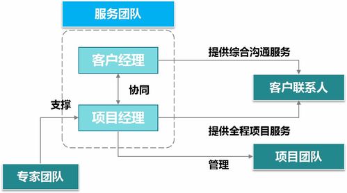 客戶服務(wù) 重慶智創(chuàng)企業(yè)管理咨詢公司 重慶市場調(diào)查公司 重慶市場研究公司 重慶課題研究公司 重慶民意調(diào)查公司 重慶管理咨詢公司 重慶產(chǎn)業(yè)規(guī)劃公司 重慶可研報告公司